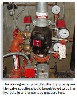 Dry Pipe Fire Sprinkler System in Anaheim