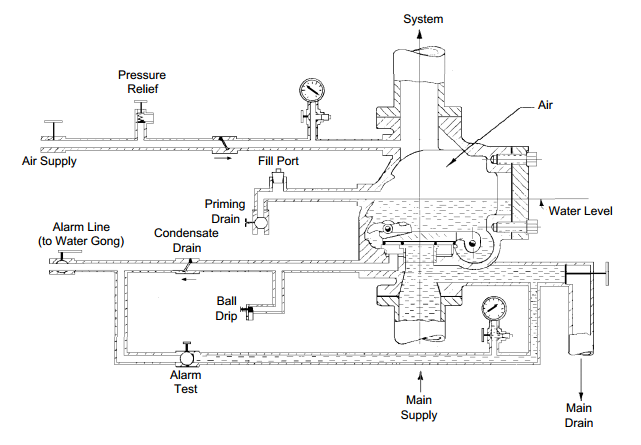 Tyco Dry Pipe Fire Sprinkler System Diagram
